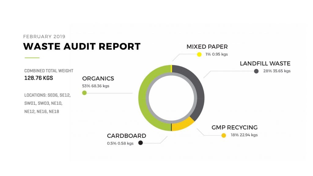 2019 waste audit overview.